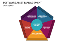 What is Software Asset Management? - Slide 1