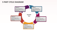 5 Part Cycle Diagram - Slide 1