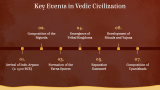 Introduction to Vedic Civilization - Slide 3