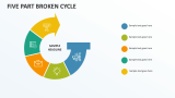 Five Part Broken Cycle - Slide 1