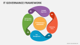 IT Governance Framework - Slide 3