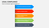 How to Evaluate Legal Compliance? - Slide 4