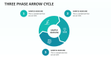 Three Phase Arrow Cycle - Slide 1