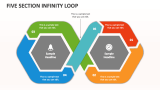 Five Section Infinity Loop - Slide 1