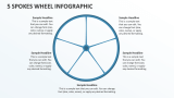 5 Spokes Wheel Infographic - Slide 1