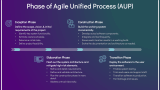 Agile Unified Process - Slide 4