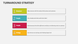 Turnaround Strategy - Slide 8
