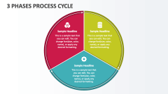 3 Phases Process Cycle - Slide 1