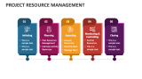 Project Resource Management - Slide 7