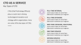 Key Types of CTO as a Service - Slide 3