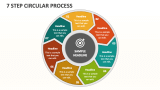 7 Step Circular Process - Slide 1