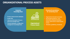 Organizational Process Assets - Slide 1