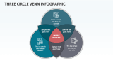 Three Circle Venn Infographic - Slide 1