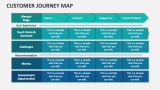 Customer Journey Map - Slide 4