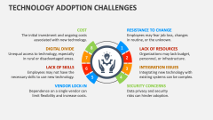 Technology Adoption Challenges - Slide 1