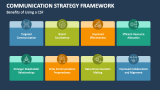 Benefits of Using a Communication Strategy Framework - Slide 8