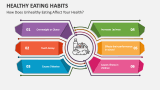 How Does Unhealthy Eating Affect Your Health? - Slide 13
