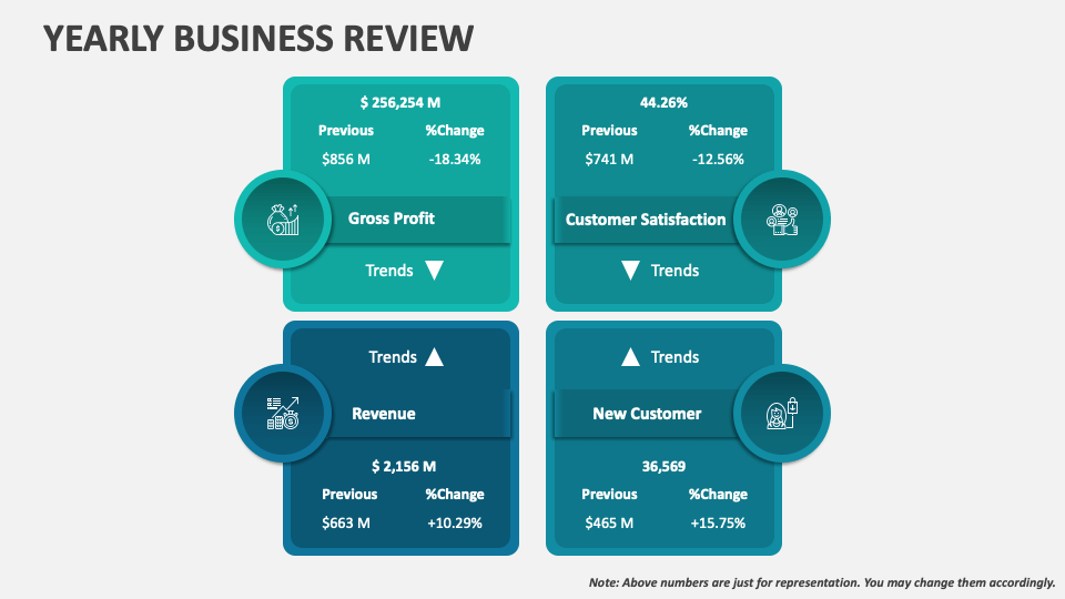 Yearly Business Review Powerpoint And Google Slides Template Ppt Slides Yearly Business Review Powerpoint And Google Slides Template Ppt Slides