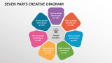 Seven Parts Creative Diagram - Slide 1
