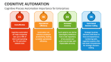 Cognitive Automation - Slide 4