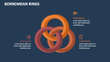 Borromean Rings - Slide 3