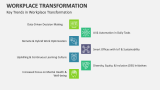 Key Trends in Workplace Transformation - Slide 10