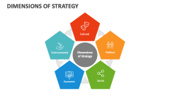 Dimensions of Strategy - Slide 1