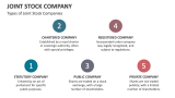 Types of Joint Stock Companies - Slide 3