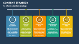 An Effective Content Strategy - Slide 7