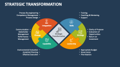Strategic Transformation - Slide 1