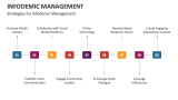 Strategies for Infodemic Management - Slide 4