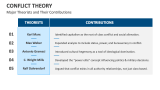 Major Theorists and Their Contributions | Conflict Theory - Slide 7