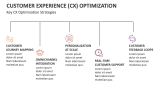 Key Customer Experience (CX) Optimization Strategies - Slide 5