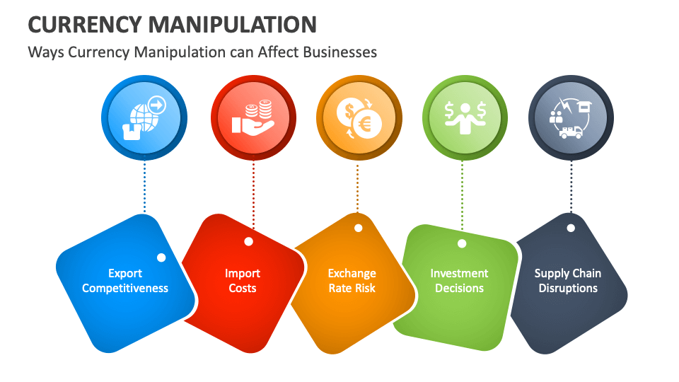 Currency Manipulation PowerPoint and Google Slides Template PPT Slides