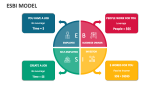 ESBI Model - Slide 1