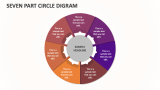 Seven Part Circle Digram - Slide 1