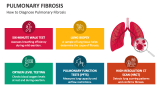 How to Diagnose Pulmonary Fibrosis - Slide 6