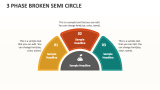 3 Phase Broken Semi Circle - Slide 1