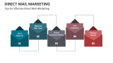 Tips for Effective Direct Mail Marketing - Slide 3