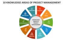 10 Knowledge Areas of Project Management - Slide 1