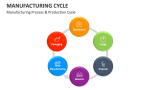 Manufacturing Process & Production Cycle - Slide 7