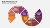 10 Rules for Building Wealth - Slide 4