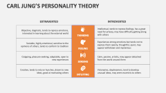 Carl Jung's Personality Theory - Slide 1