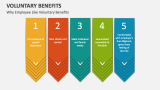 Why Employee Like Voluntary Benefits - Slide 7