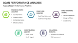 Types of Loan Performance Analysis - Slide 3