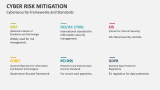 Cybersecurity Frameworks and Standards | Cyber Risk Mitigation - Slide 7