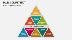 Sales Competency Model - Slide 1