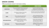 Difference Between Green IT and Green Coding - Slide 6