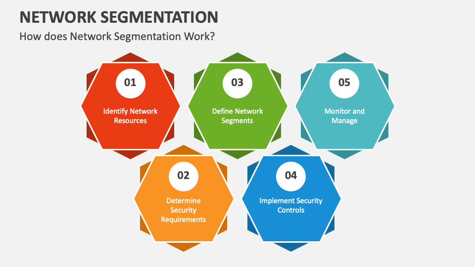 Network Segmentation PowerPoint and Google Slides Template - PPT Slides