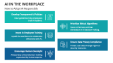 How to Adopt AI in the Workplace Responsibly - Slide 5